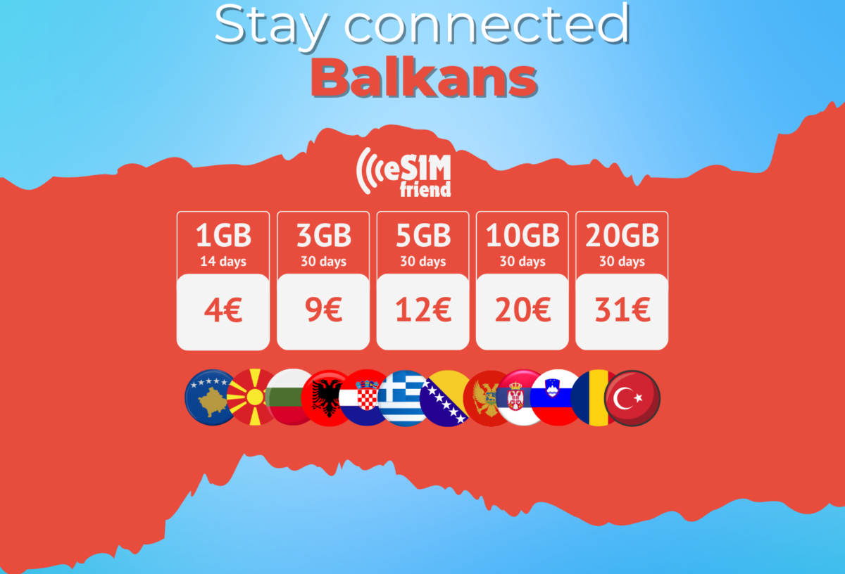 balkans