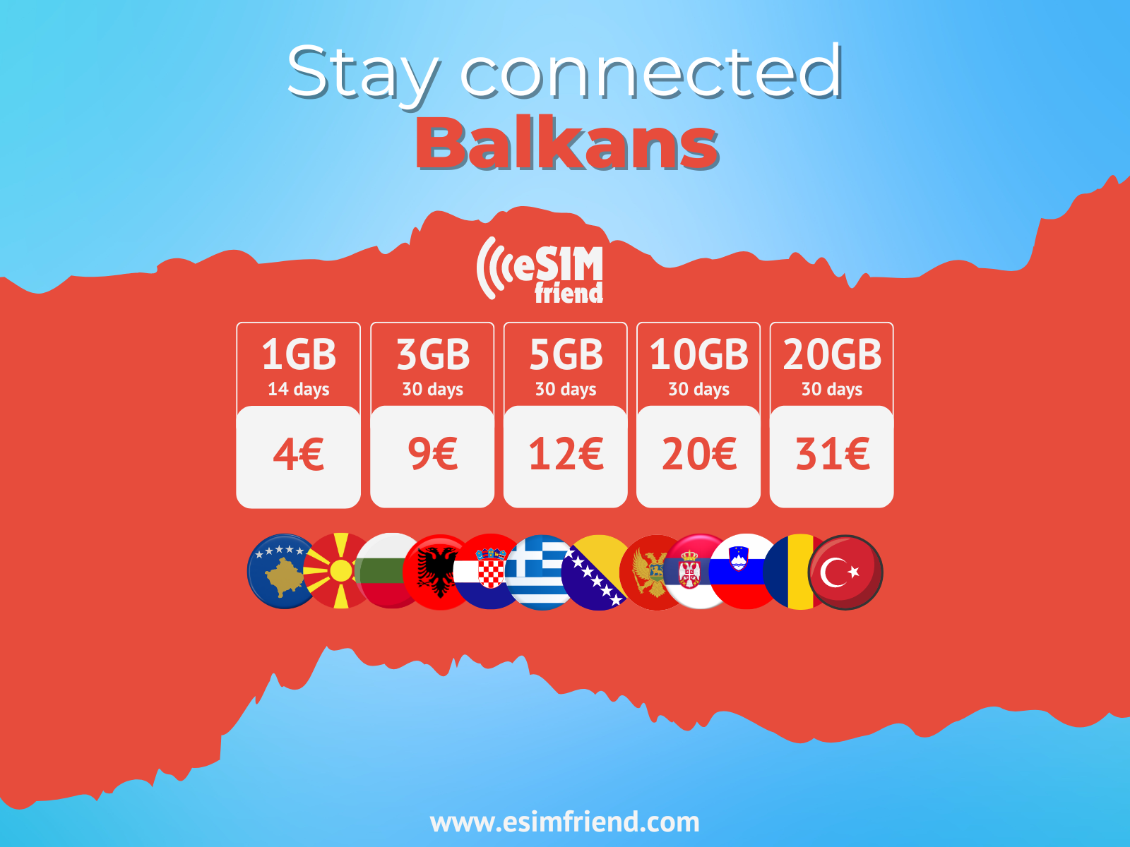 balkans